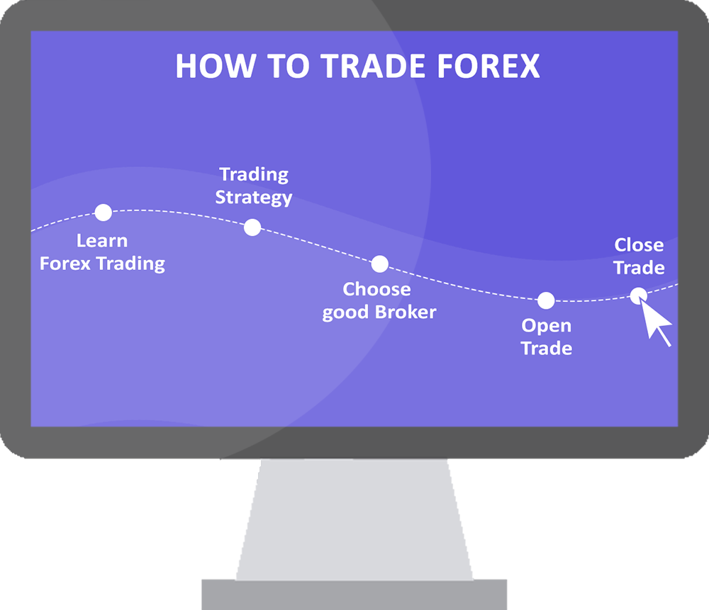 How to Start Trading Forex in Nigeria