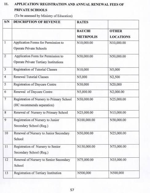 Understanding Fees and Costs on Secondary School Admission Forms in Nigeria