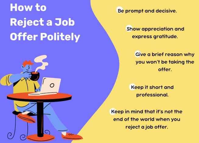 How to Say No to a Job Offer: Graciously Turning Down a Job Opportunity